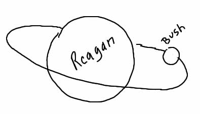 Campaign ’04: Last Week’s Story Line  (Ronnie  R.I.P. Extravaganza)