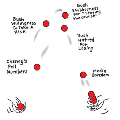 Political Juggling: The “Dump Cheney” Scenario