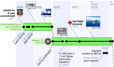 The Early Days of Flight