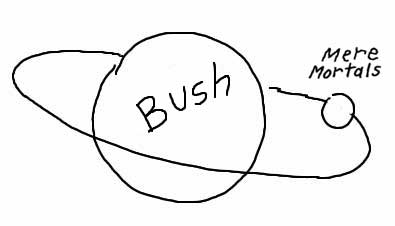 Political Orbits:  Bush and The “T” Word