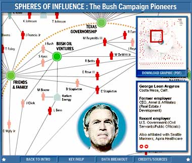 Washington Post’s Pioneering Look At The Bush Pioneers (As Well As Other Maps Of The Big-Boy Networks)