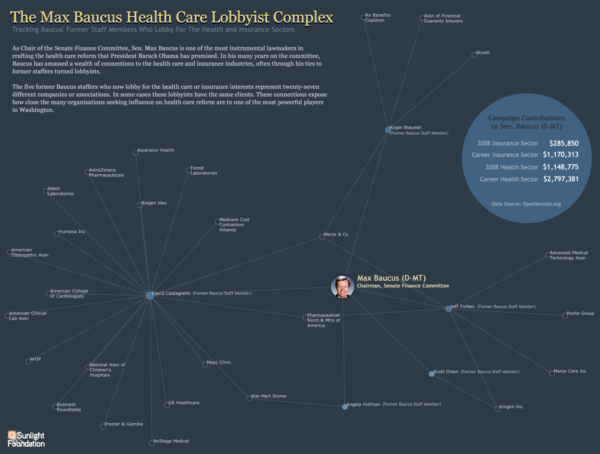 Another Picture of the Health Care Process