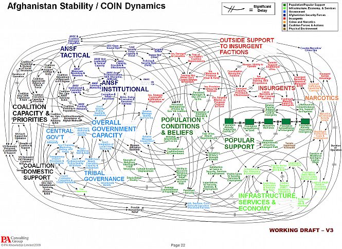 PowerPoin (or, Afghanistan in one Simple Picture)