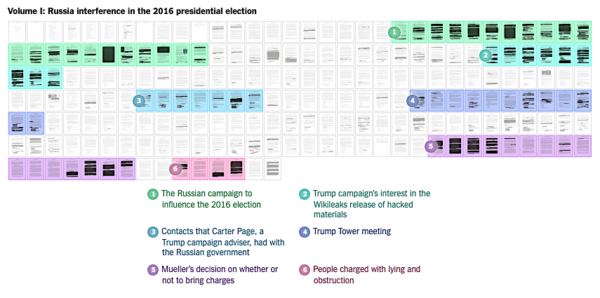 NYT Mueller graphic